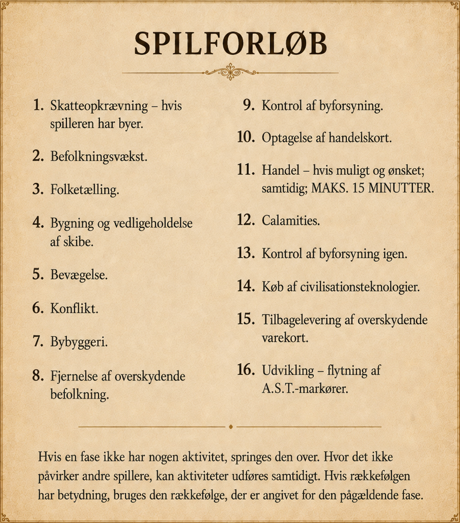 Spilforløbets 16 faser